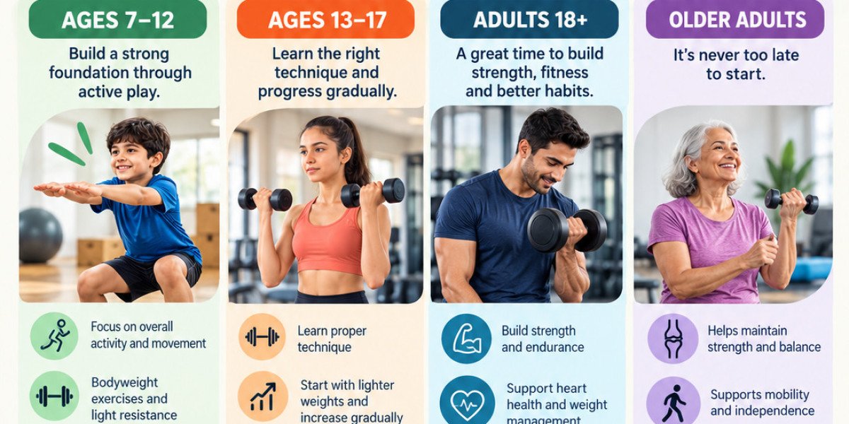 What Is the Right Age for Going to the Gym?
