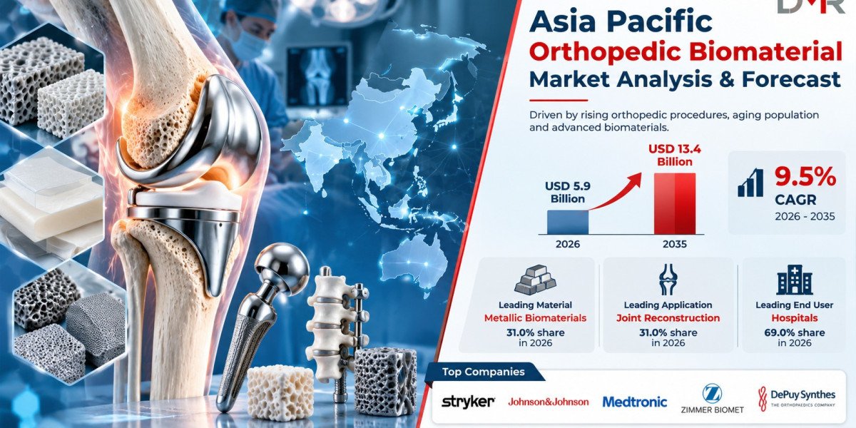 Asia Pacific Orthopedic Biomaterial Market to Reach USD 13.4 Billion by 2035